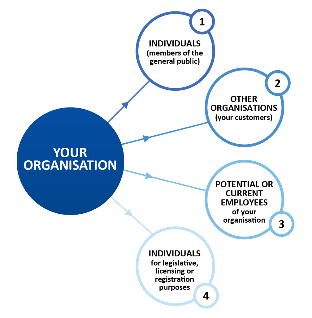 Service model