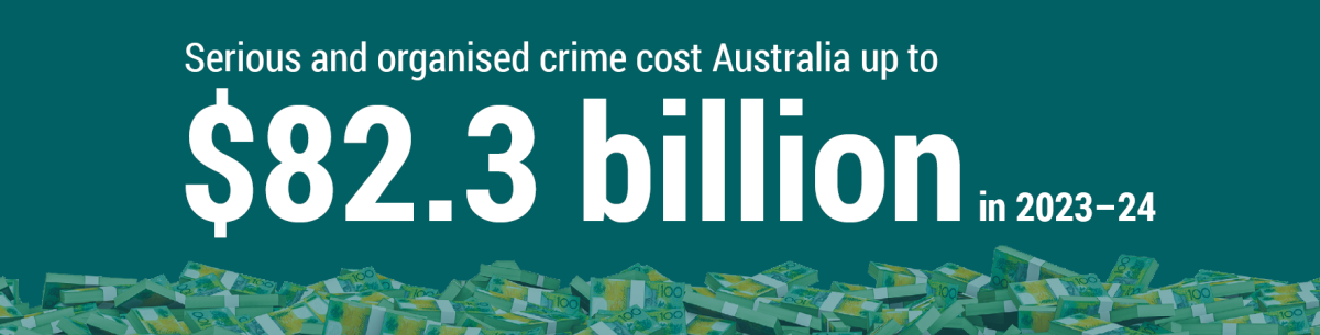 Text reads Serious and organised crime cost Australia up to $82.3 billion in 2023–24