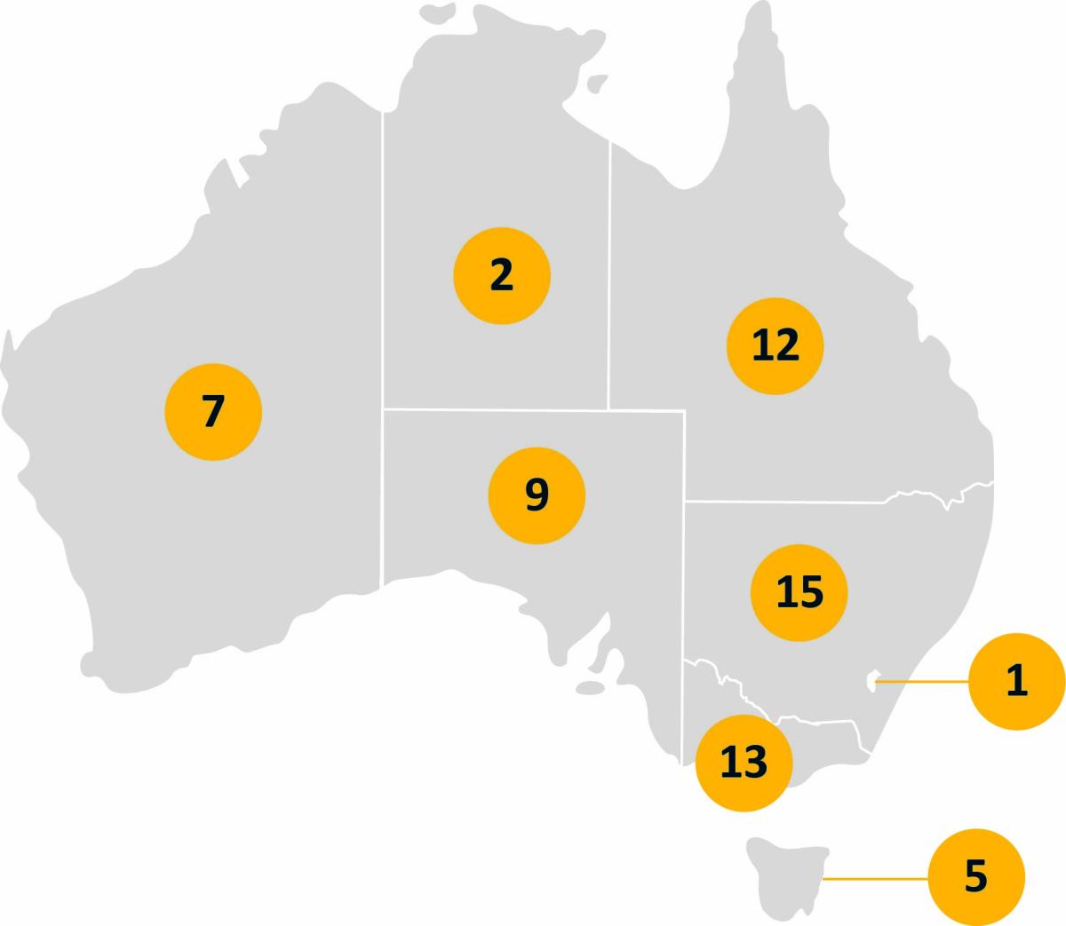 A map of Australia with numbers in each state indicating the number of sites in each state or territory. WA - 7; NT - 2; SA - 9; Qld - 12; NSW - 15; ACT - 1; Vic - 13; Tas - 5.