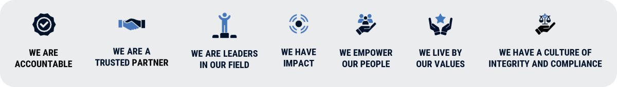 Text displays our guiding principles with an icon: We are accountable; We are a trusted partner; We are leaders in our field; We have impact; We empower our people; We live by our vaues; We have a culture of integrity and compliance. 