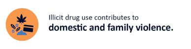 Text reads Illicit drug use contributes to domestic and family violence.