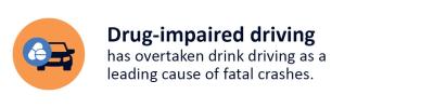 Text reads Drug-impaired driving has overtaken drink driving as a leading cause of fatal crashes. 