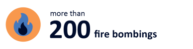 text reads more than 200 fire bombings