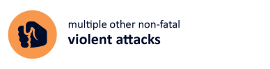 Text reads multiple other non-fatal violent attacks.